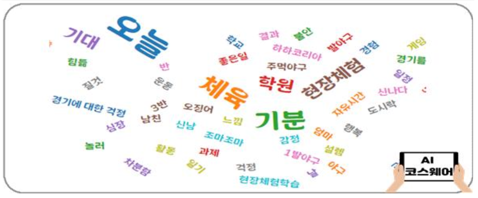 Günlük girişlerinin sözcük bulutu