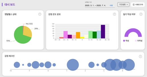 seamspace duygu görselleştirmesi