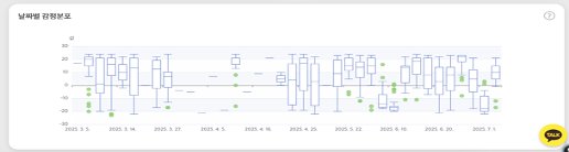Duygusal eğilimler ve desen algılama