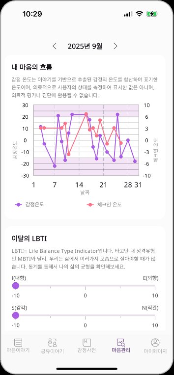 This Month's LBTI Personality Analysis