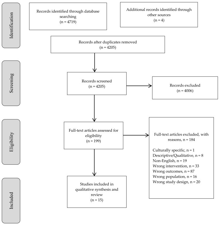 사회정서학습은 교사와 교실을 어떻게 바꾸는가